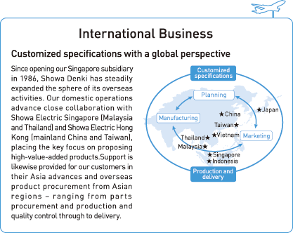 International Business Customized specifications with a global perspective Since opening our Singapore subsidiary in 1986, Showa Denki has steadily expanded the sphere of its overseas activities. Our domestic operations advance close collaboration with Showa Electric Singapore (Malaysia and Thailand) and Showa Electric Hong Kong (mainland China and Taiwan), placing the key focus on proposing high-value-added products.Support is likewise provided for our customers in their Asia advances and overseas product procurement from Asian regions – ranging from parts procurement and production and quality control through to delivery. 